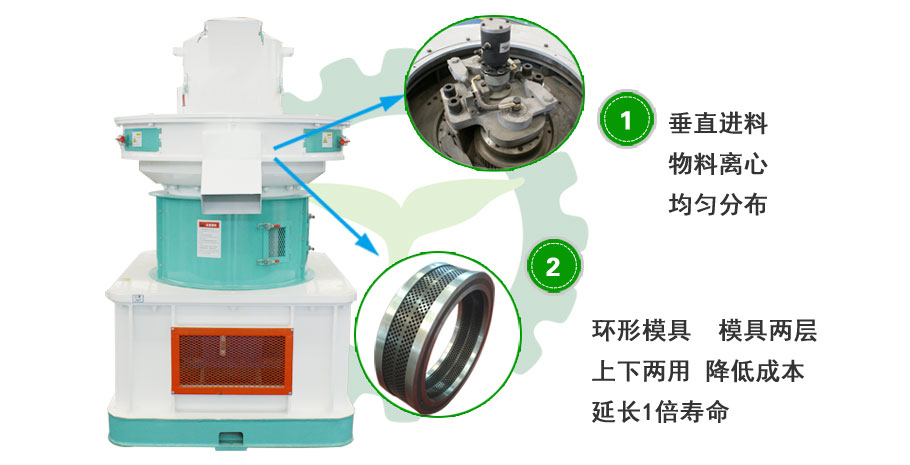 環(huán)模顆粒機(jī)圖片