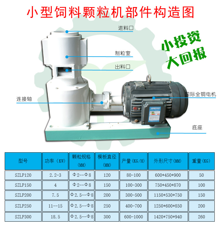 浙江魚飼料顆粒機(jī)采購注意事項(xiàng)