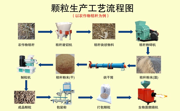 新型一體機生產(chǎn)工藝流程圖