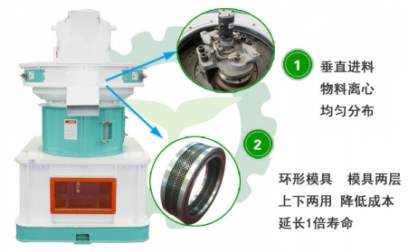 生物質(zhì)顆粒機(jī)投資前景及對能源可持續(xù)發(fā)展的作用