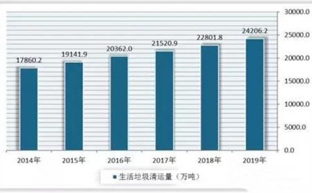 生物質(zhì)能詳細(xì)分析